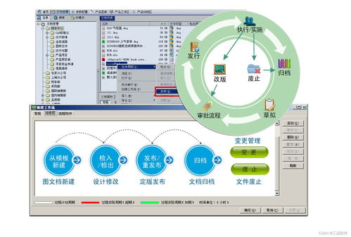 PLM系統數據模型 核心概念及其在軟件銷售中的價值